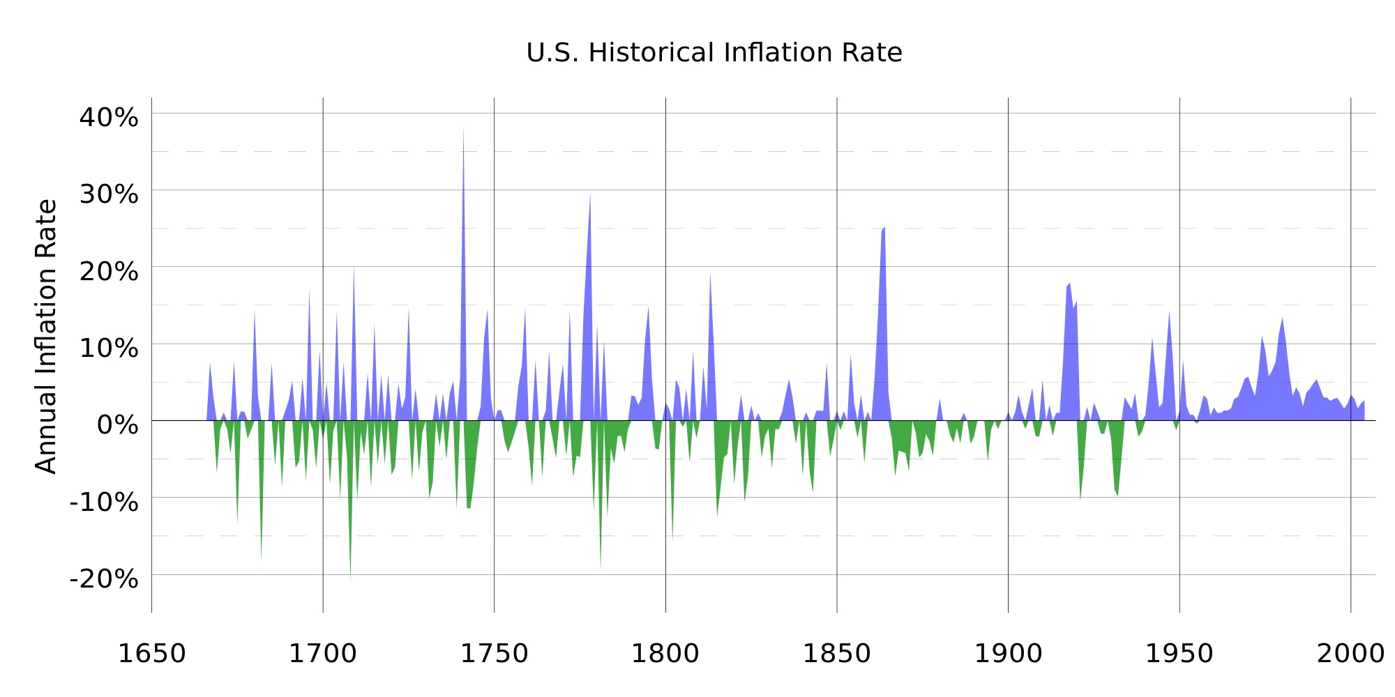 Inflation, GDP deflator (annual %)